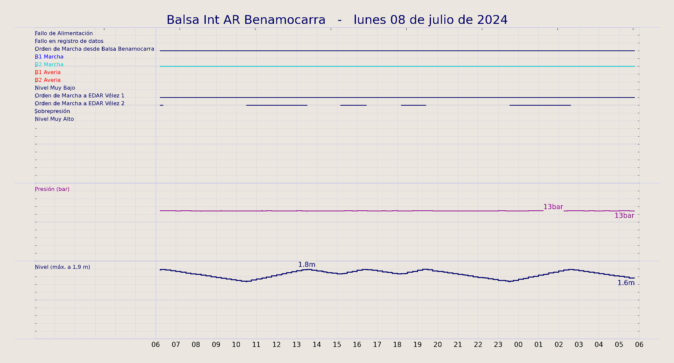 ../../imagenes/vid/2024/Balsa Int AR Benamocarra/2024-07-08 Balsa Int AR Benamocarra.png